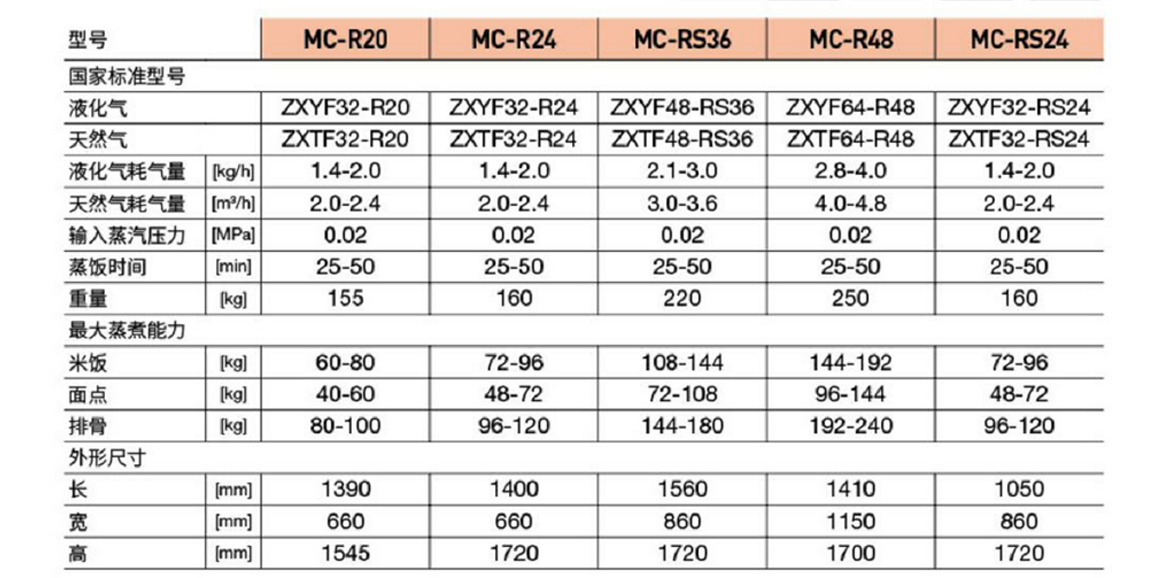 豪華燃?xì)庀盗姓麸埞?圖2) 豪華燃?xì)庀盗姓麸埞?圖2)