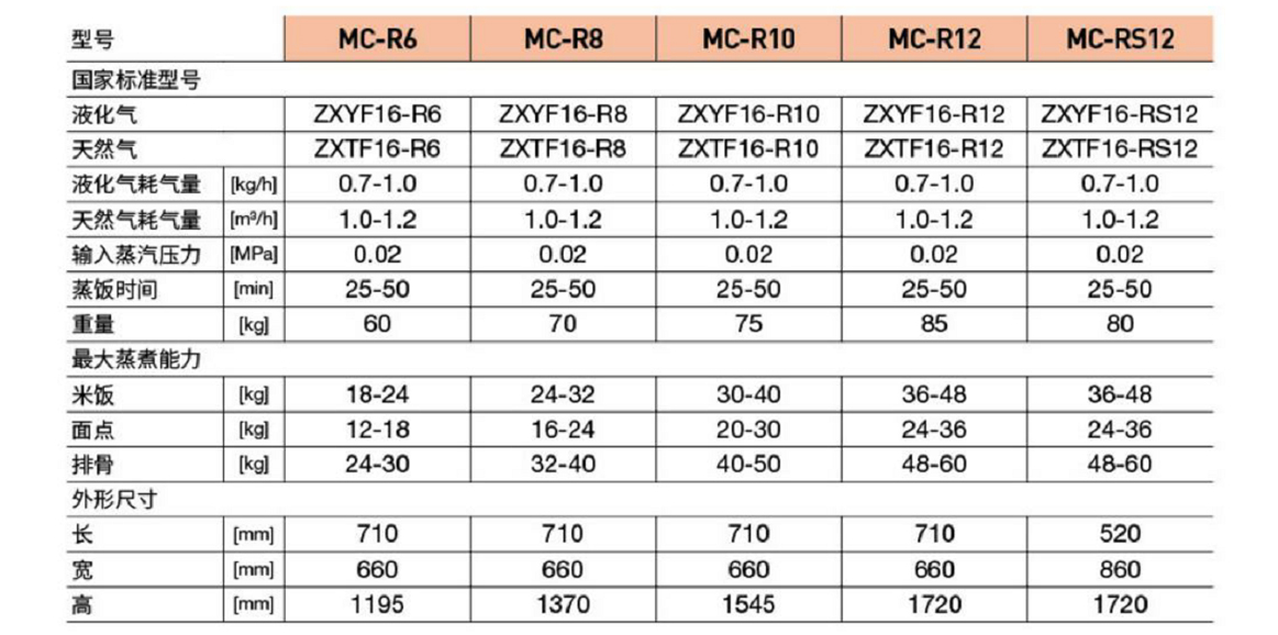 豪華燃?xì)庀盗姓麸埞?圖1) 豪華燃?xì)庀盗姓麸埞?圖1)