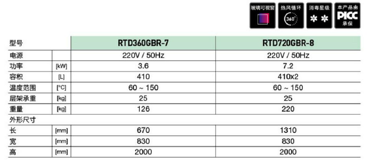 智能光波熱風(fēng)B款推車(chē)消毒柜(圖1)
